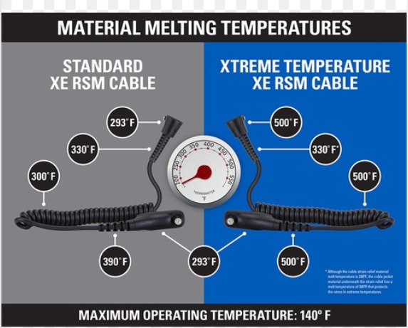 XT temp RSM replacement cable material melting temperatures