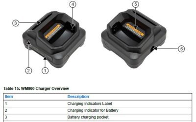 PMPN4653A WM800 Desktop Charger Dual Unit for APX™ NEXT